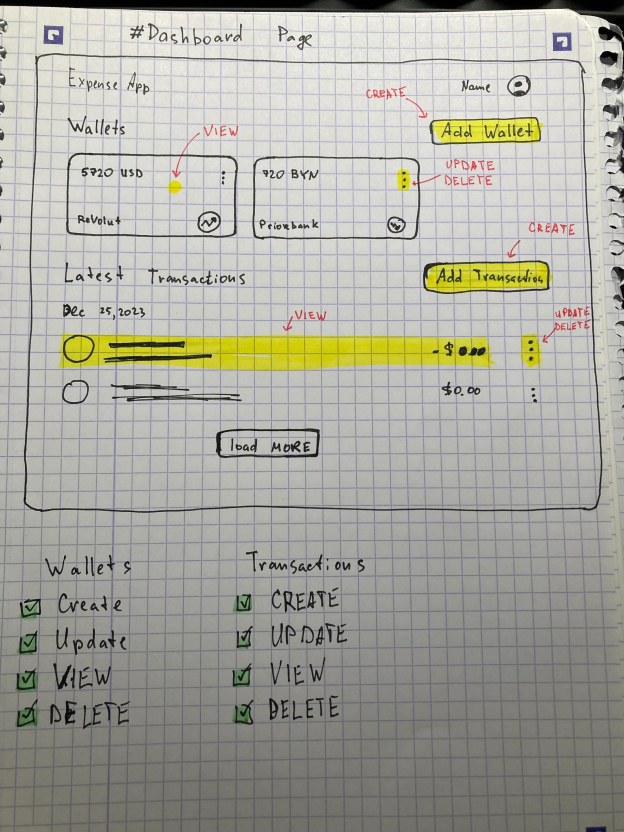 Dashboard Page Wireframe